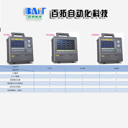 吉安記錄儀 無(wú)紙記錄儀 百拓自動(dòng)化 推薦商家